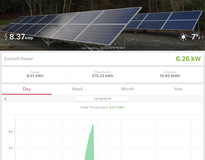 Picture of Acushnet Solar Photovoltaic (PV) **UPDATED 07/2019**