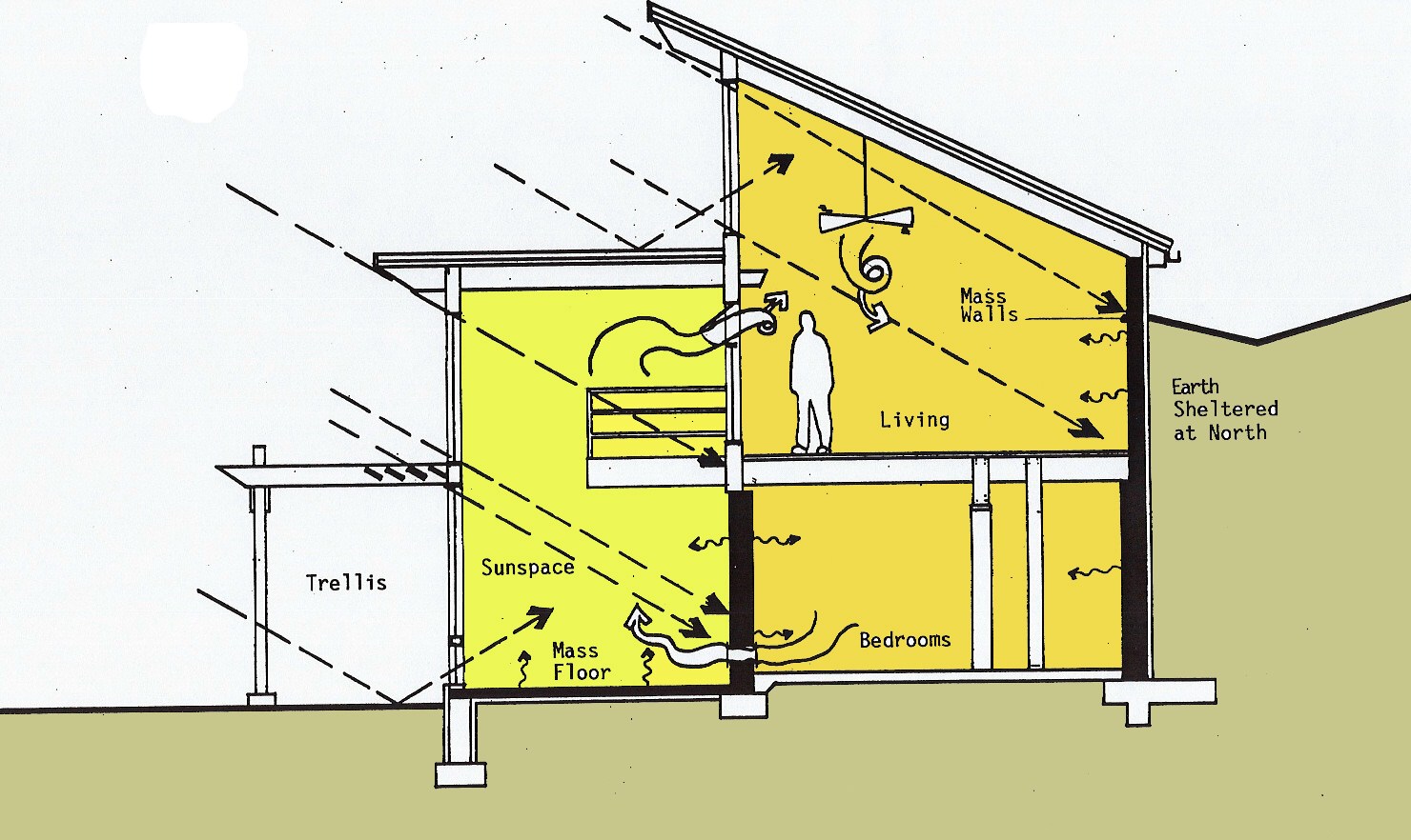 Examples Of Passive Solar Heating