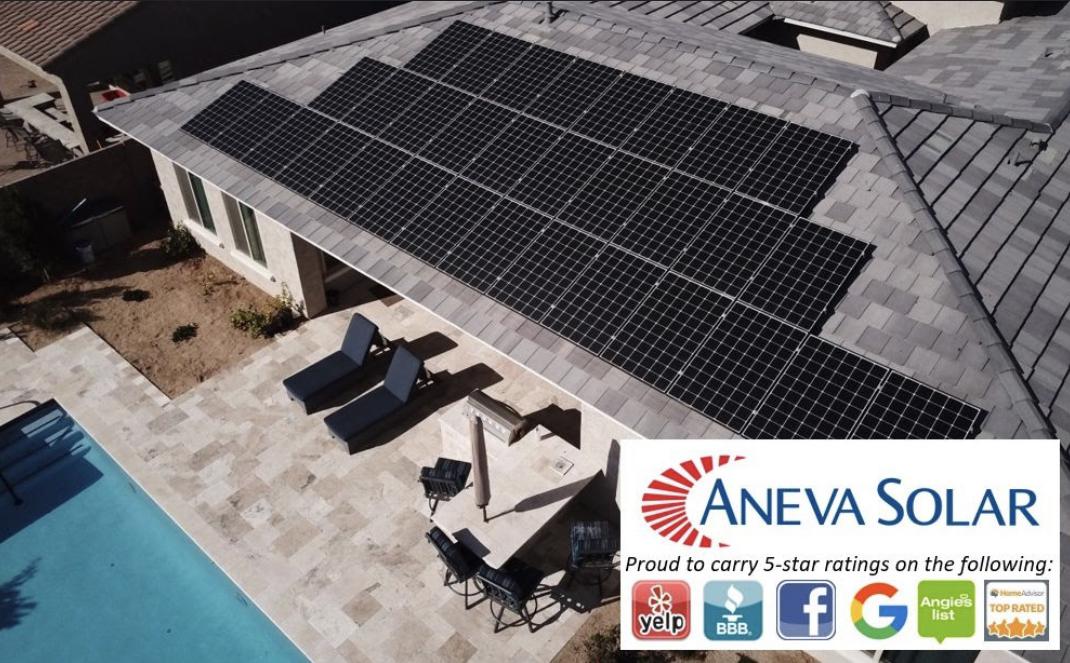 Aneva Solar