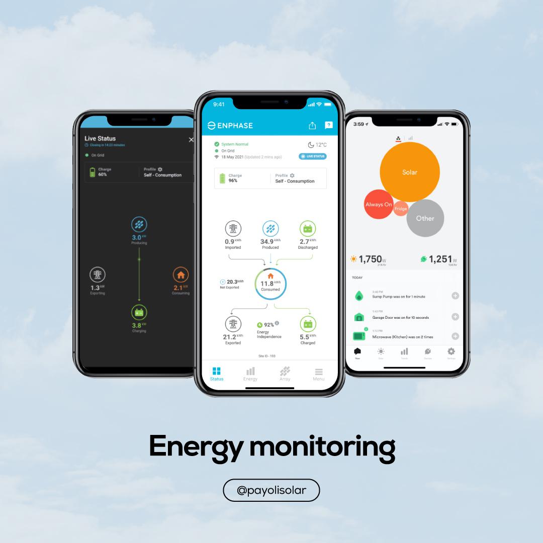 Energy monitoring