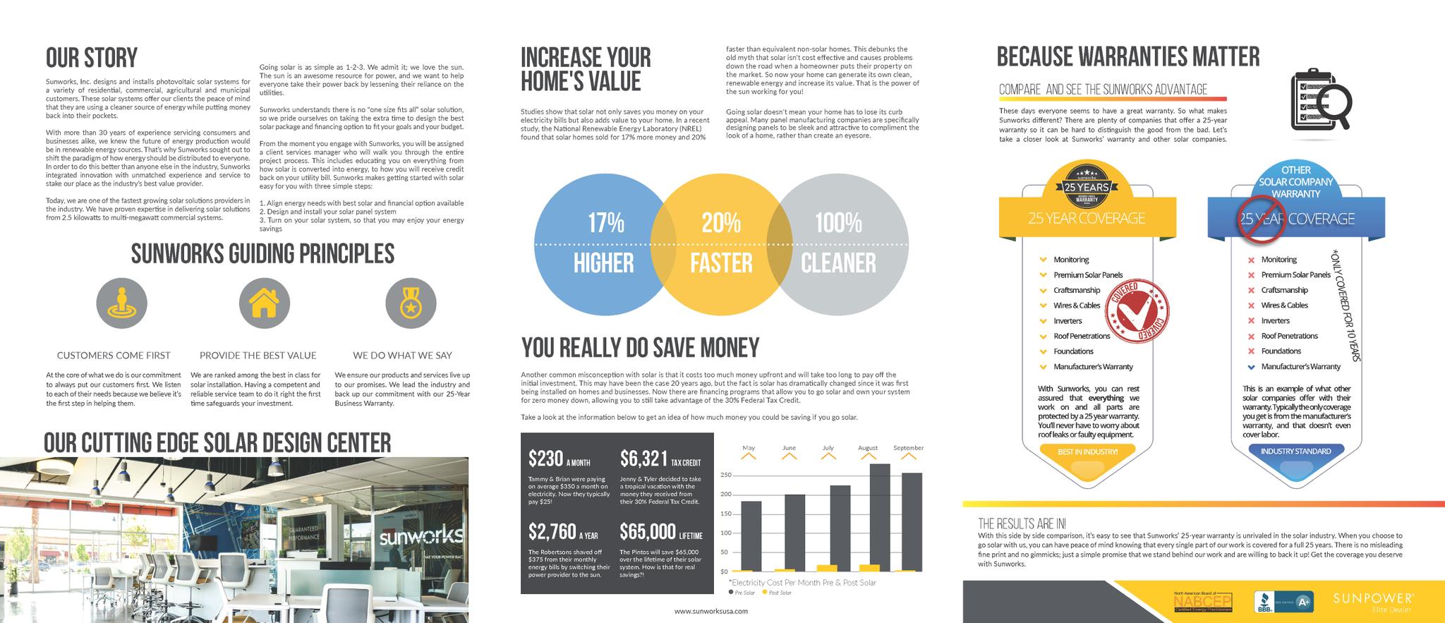 Core Values, Benefits of Solar & Unmatched 25 Year Worry Free Warranty