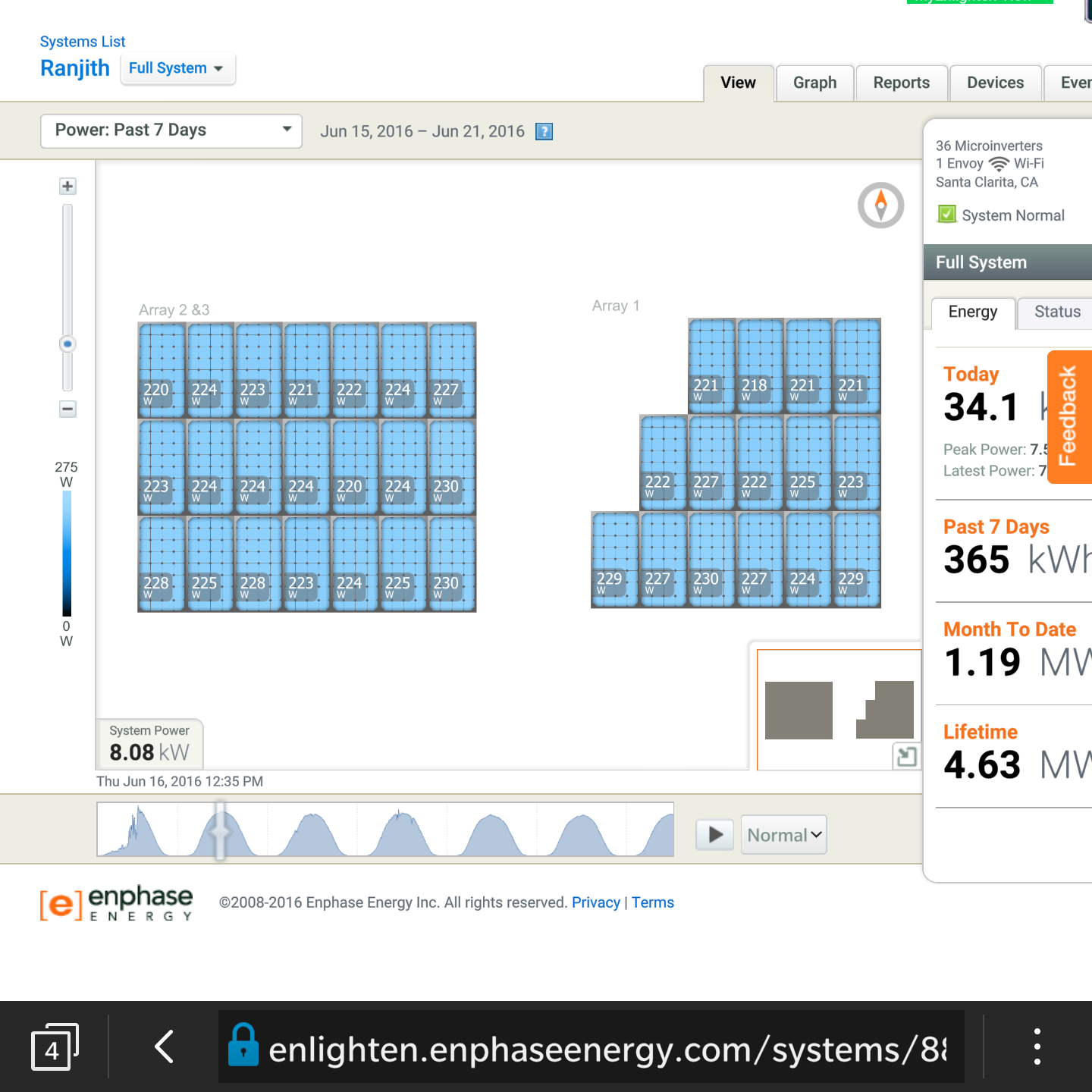 Panel by Panel Performance Monitoring