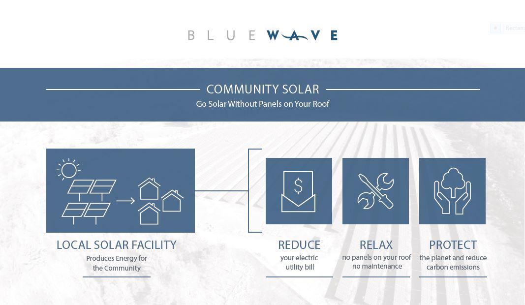 BlueWave Community Solar