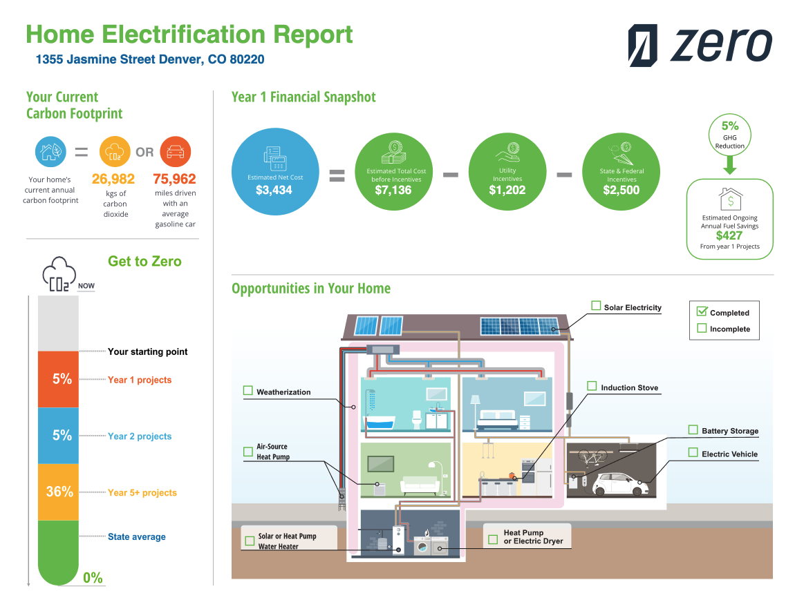 The Energy Report you will receive from Zero before installation