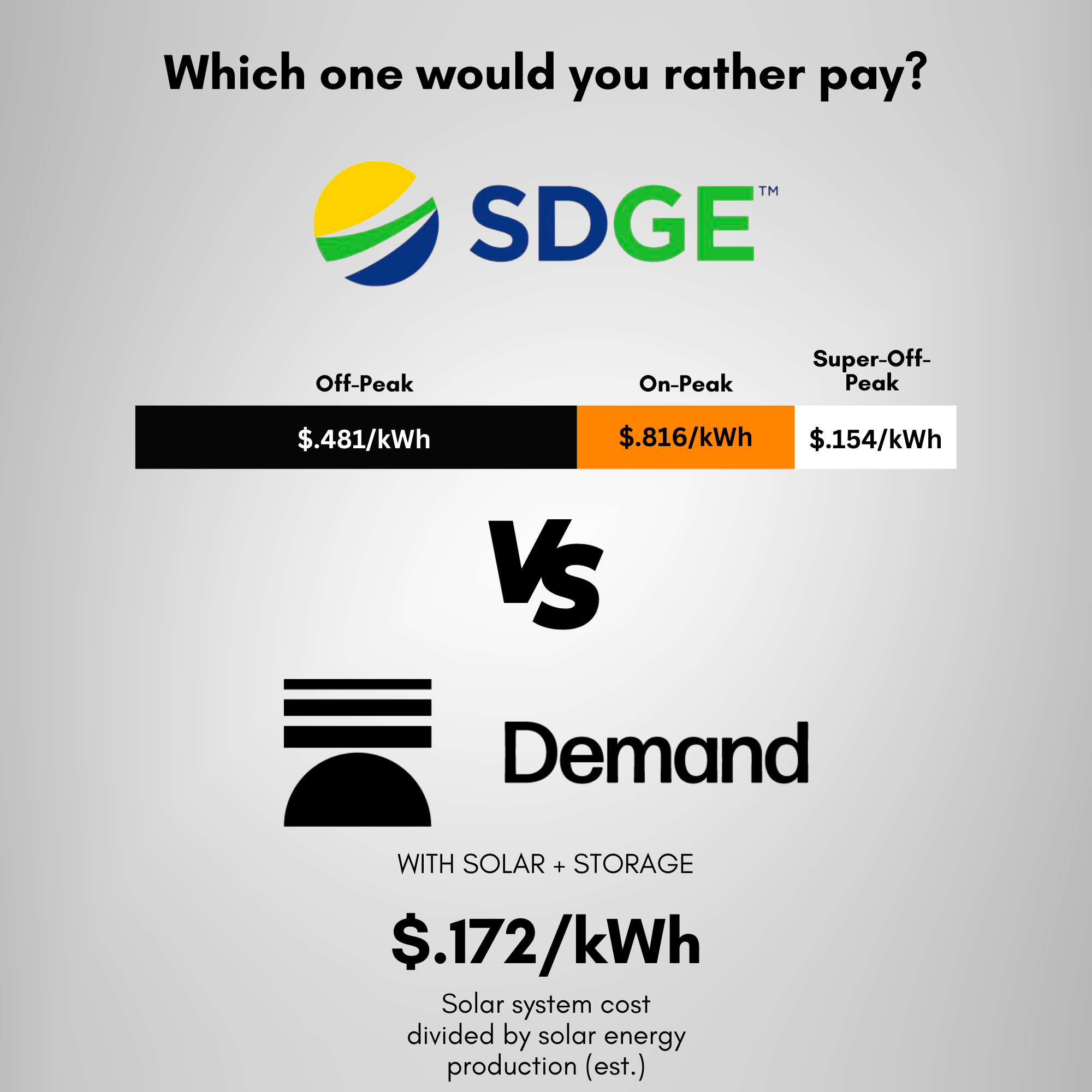 Energy Utilities Vs Suppliers , Compare PECO Electric Rates – TKXLD