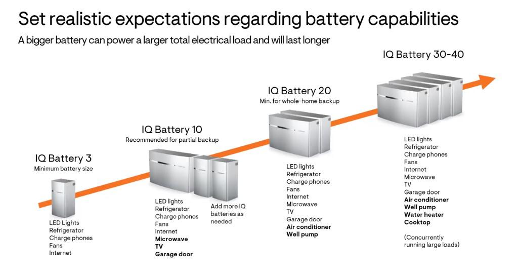 Battery Explanation