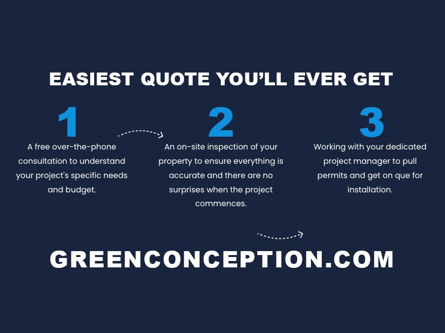 Easiest Quoting Process Ever!