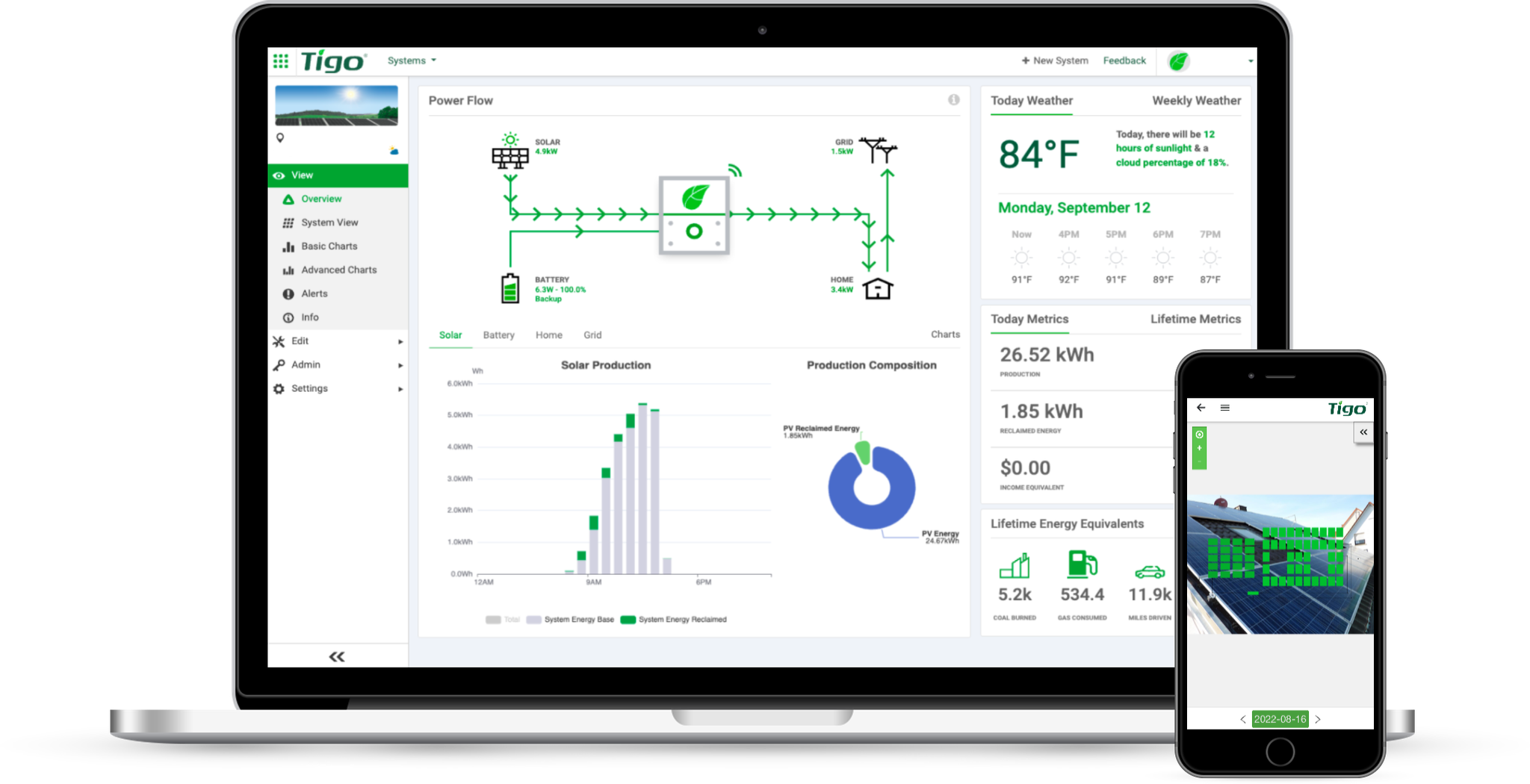 Tigo EI Residential Home Monitoring