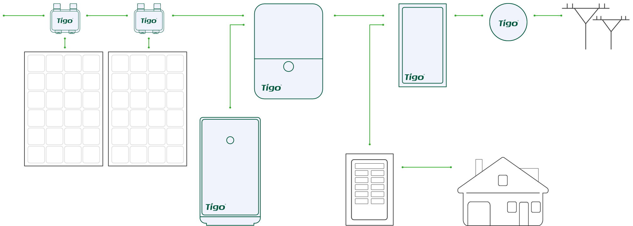 Tigo EI Residential Schematic