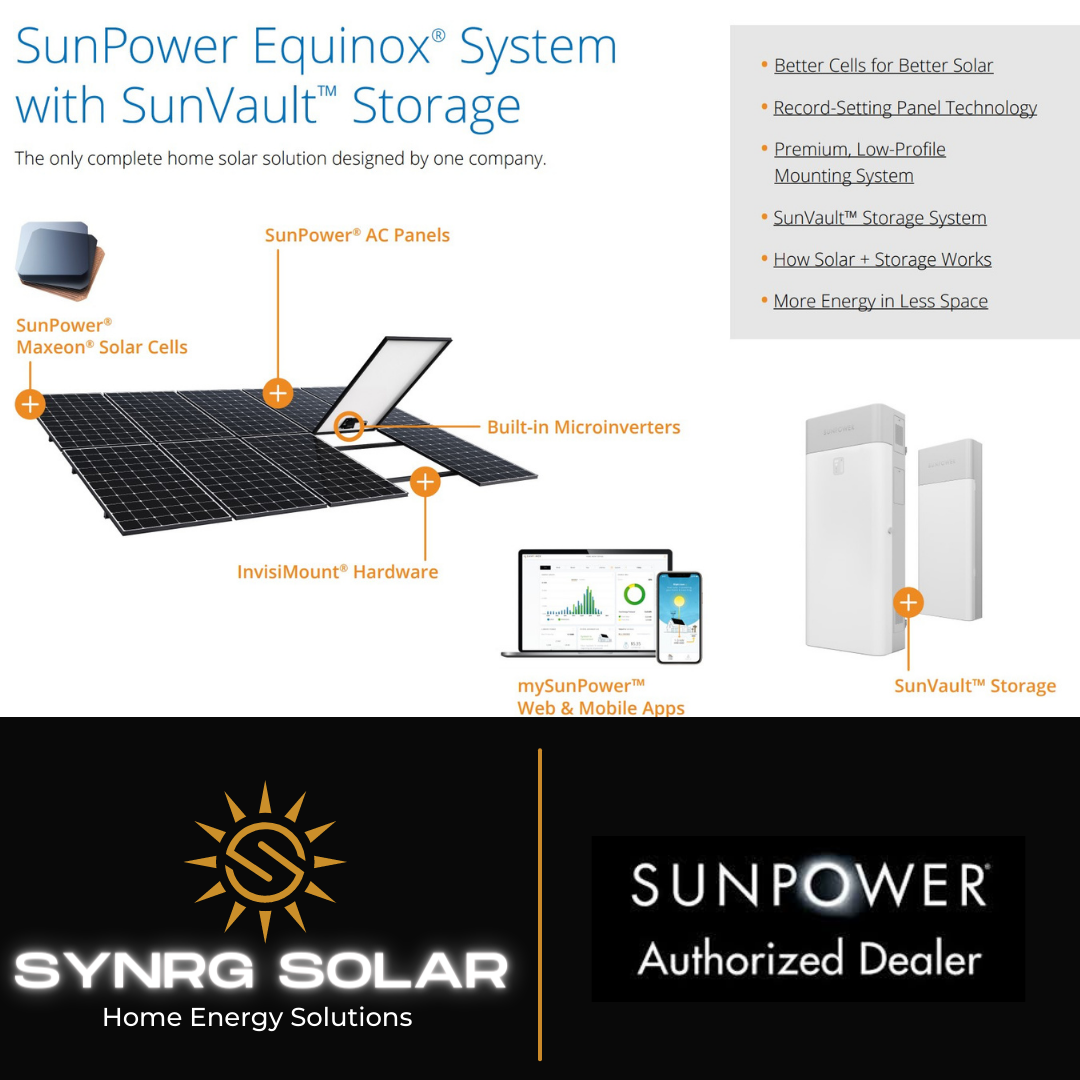 The most COMPLETE home energy solution in America!