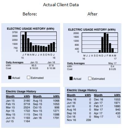 Real data. Real savings.