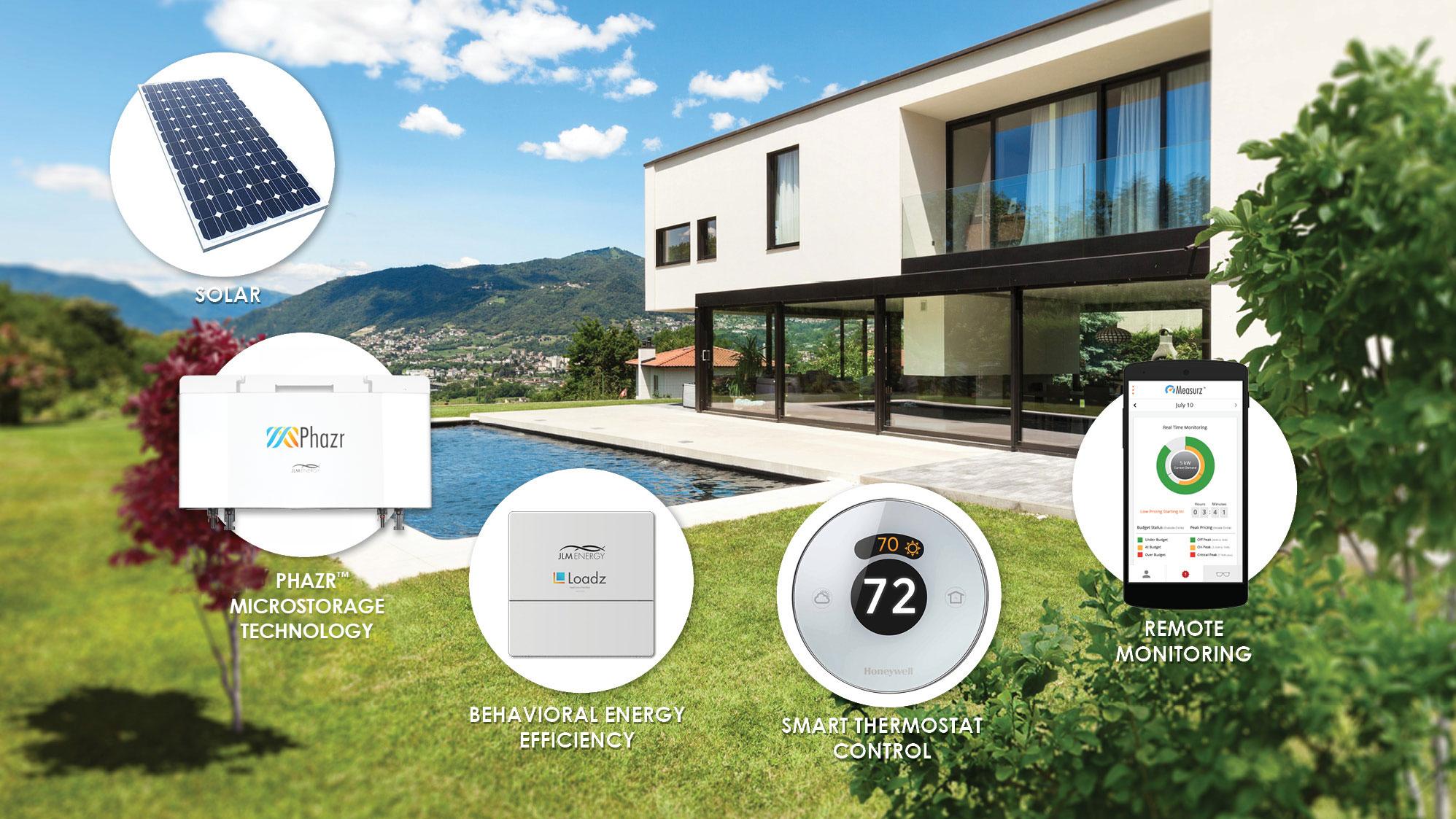 Smart Home Ecosystem