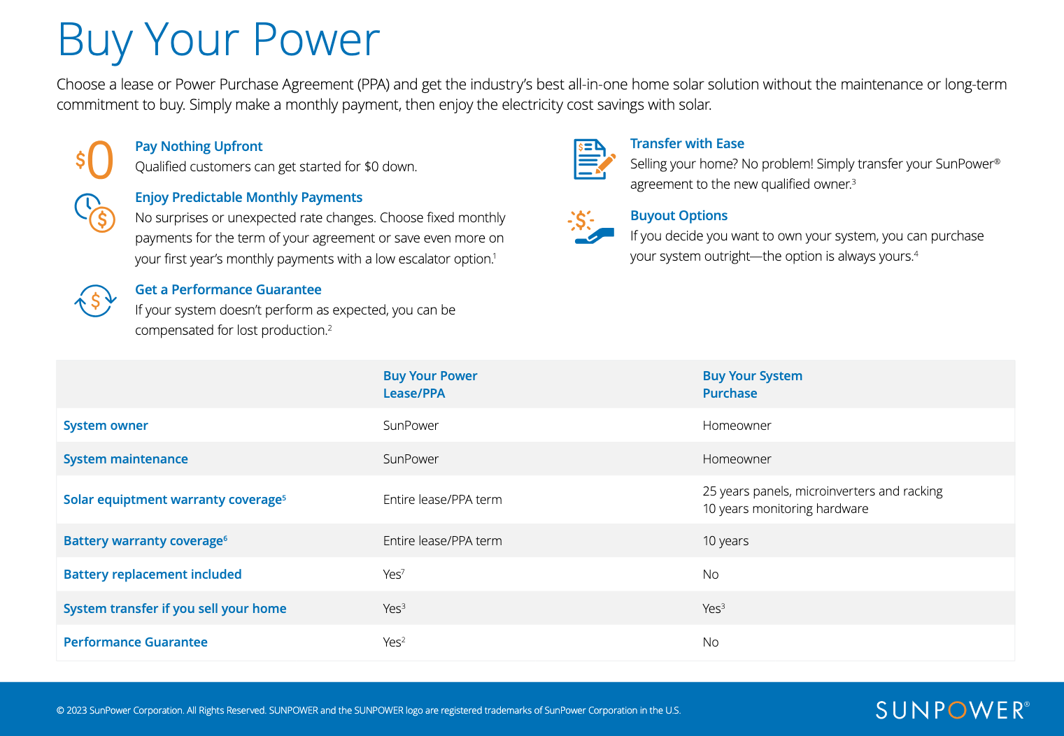 Comparing a Lease/PPA to a Purchase