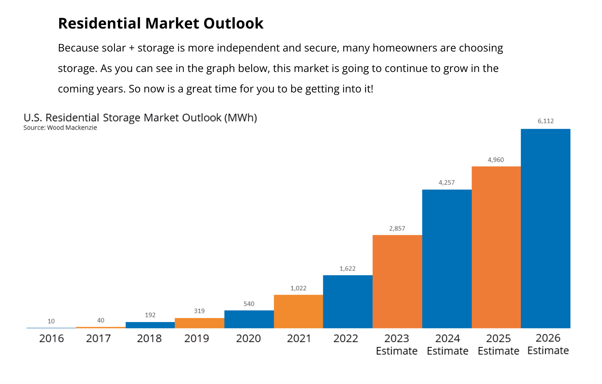 Potential Market Outlook for Battery Storage
